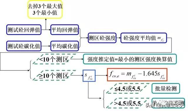 计算公式